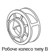 Каналізаційний консольний насос сухої установки PC 50-160Rx-15 із закритим або напіввідкритим робочим колесом вихрового типу, фланцевим підключенням, виготовлений з чавуну. 2091 фото